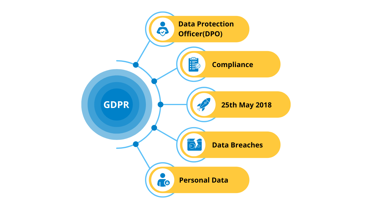 GDPR certification FAQ