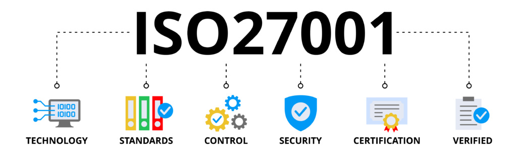 ISO 27001 certification framework