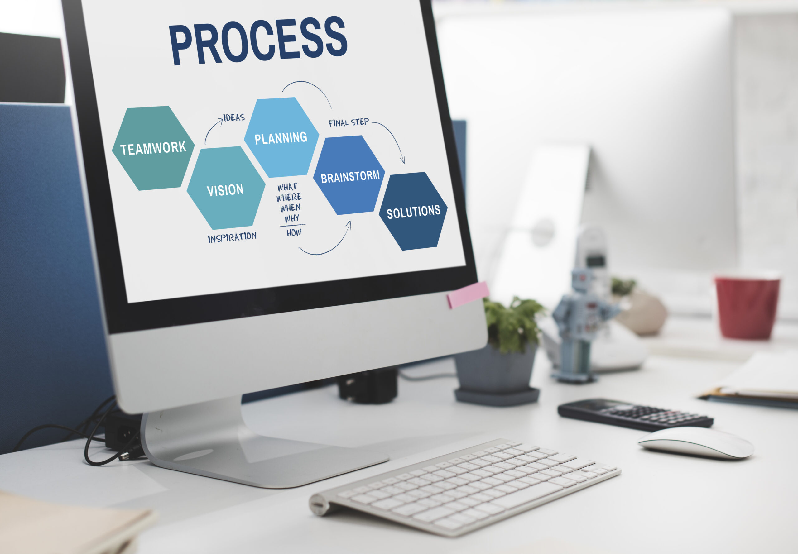 CMMI process and cost planning